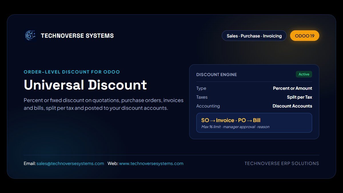Universal Discount
