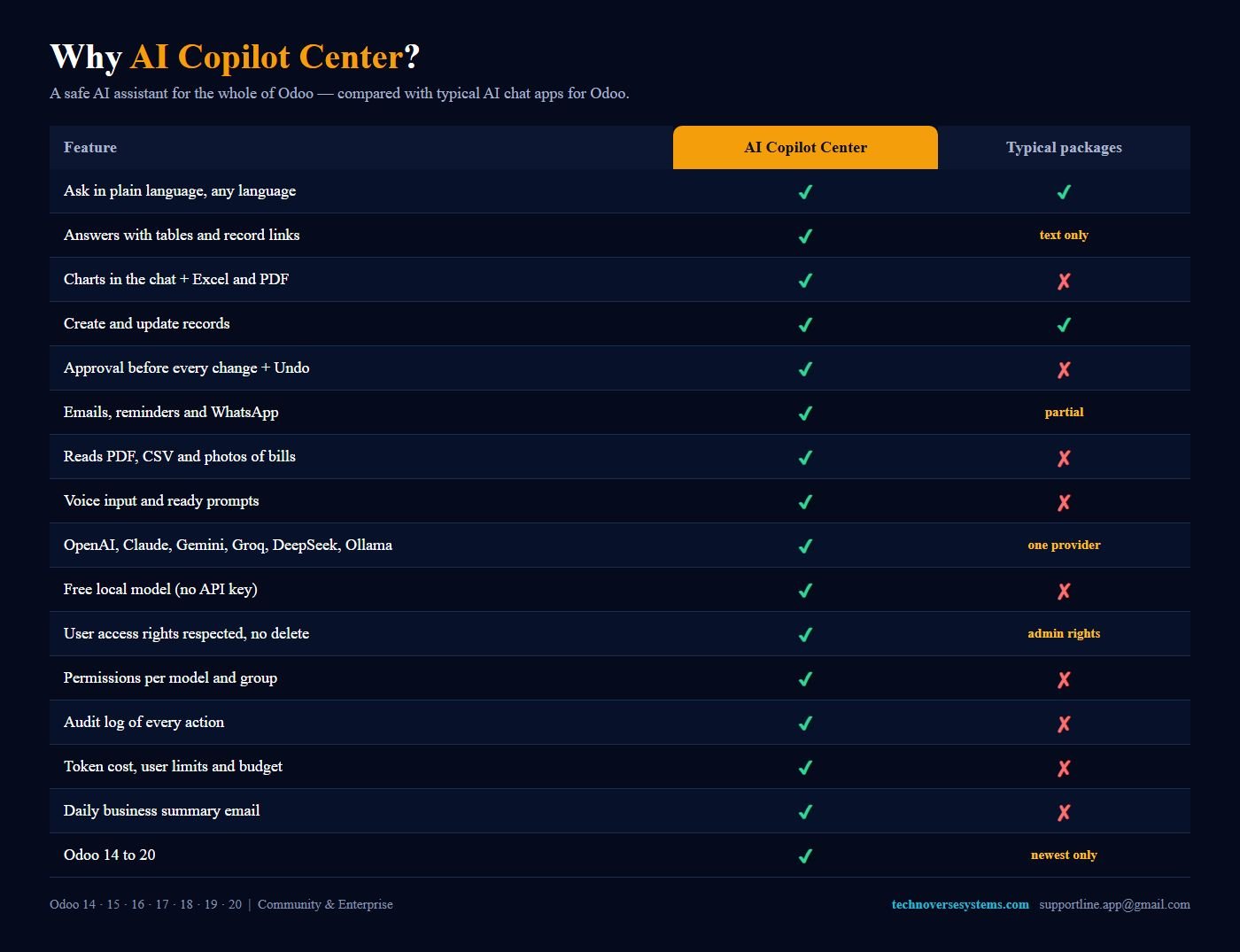 Why AI Copilot Center