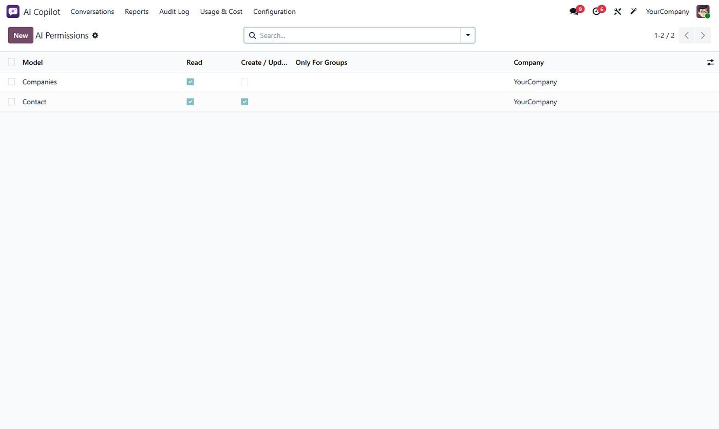 AI permissions per model