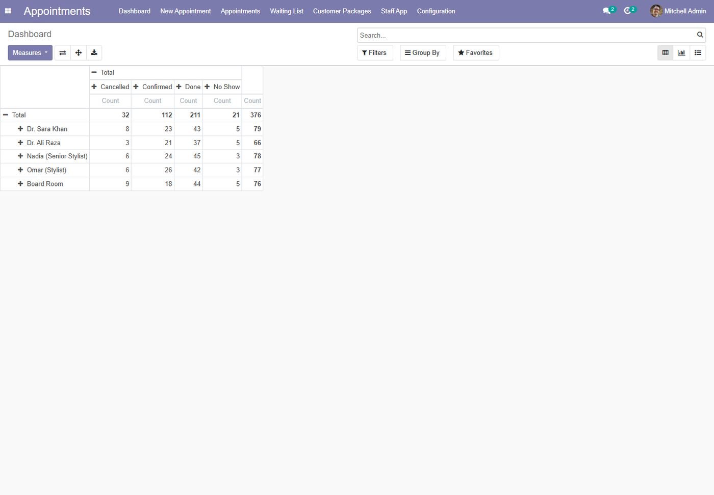 Odoo 14 / 15 / 16: Dashboard