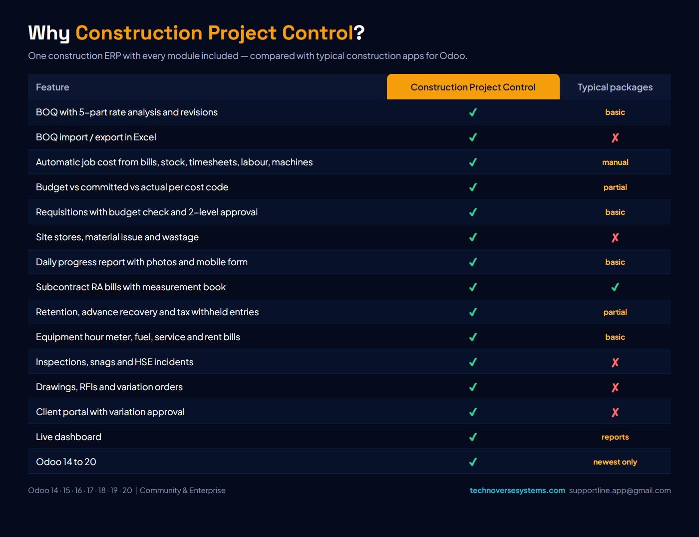 Why Construction Project Control