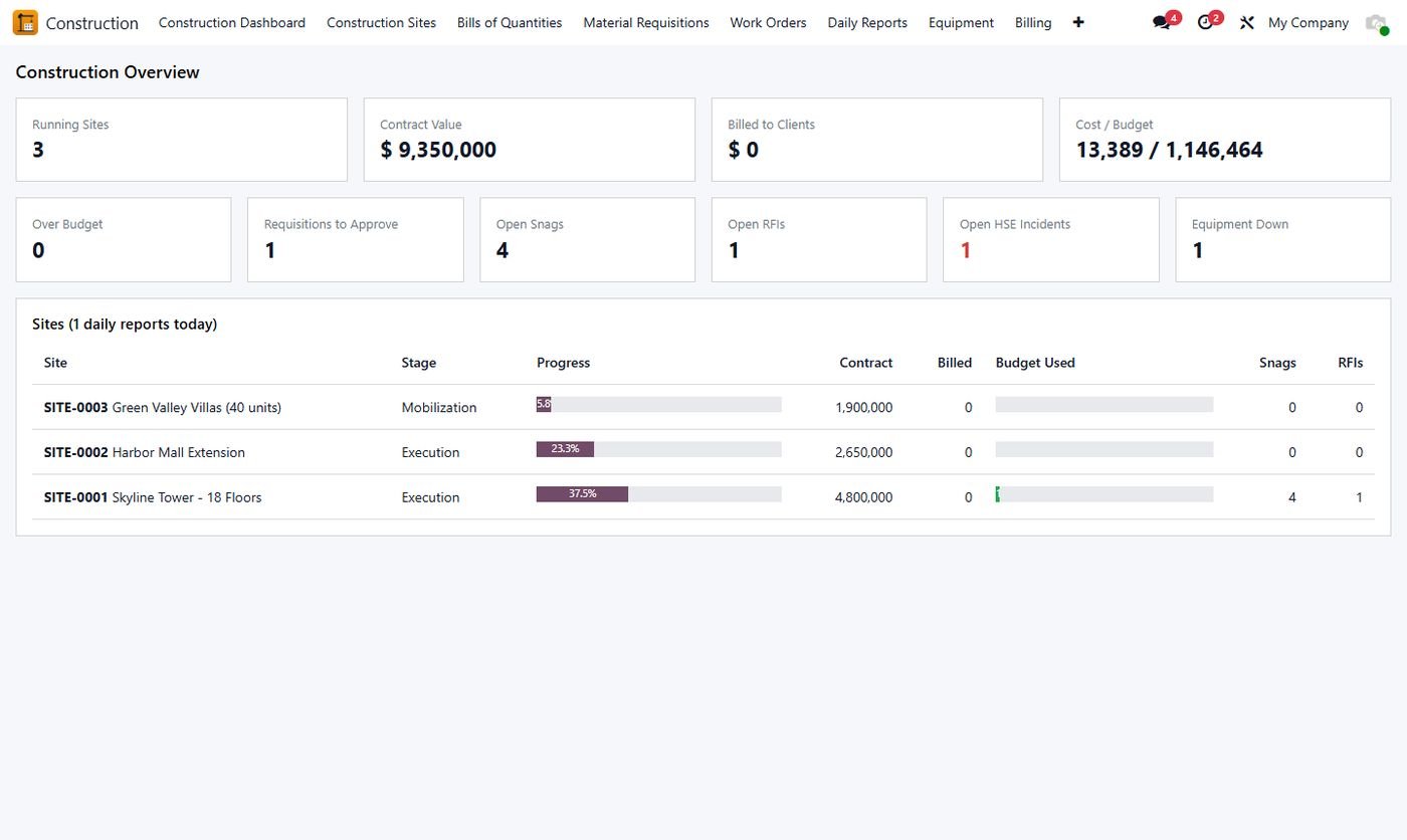 Construction dashboard