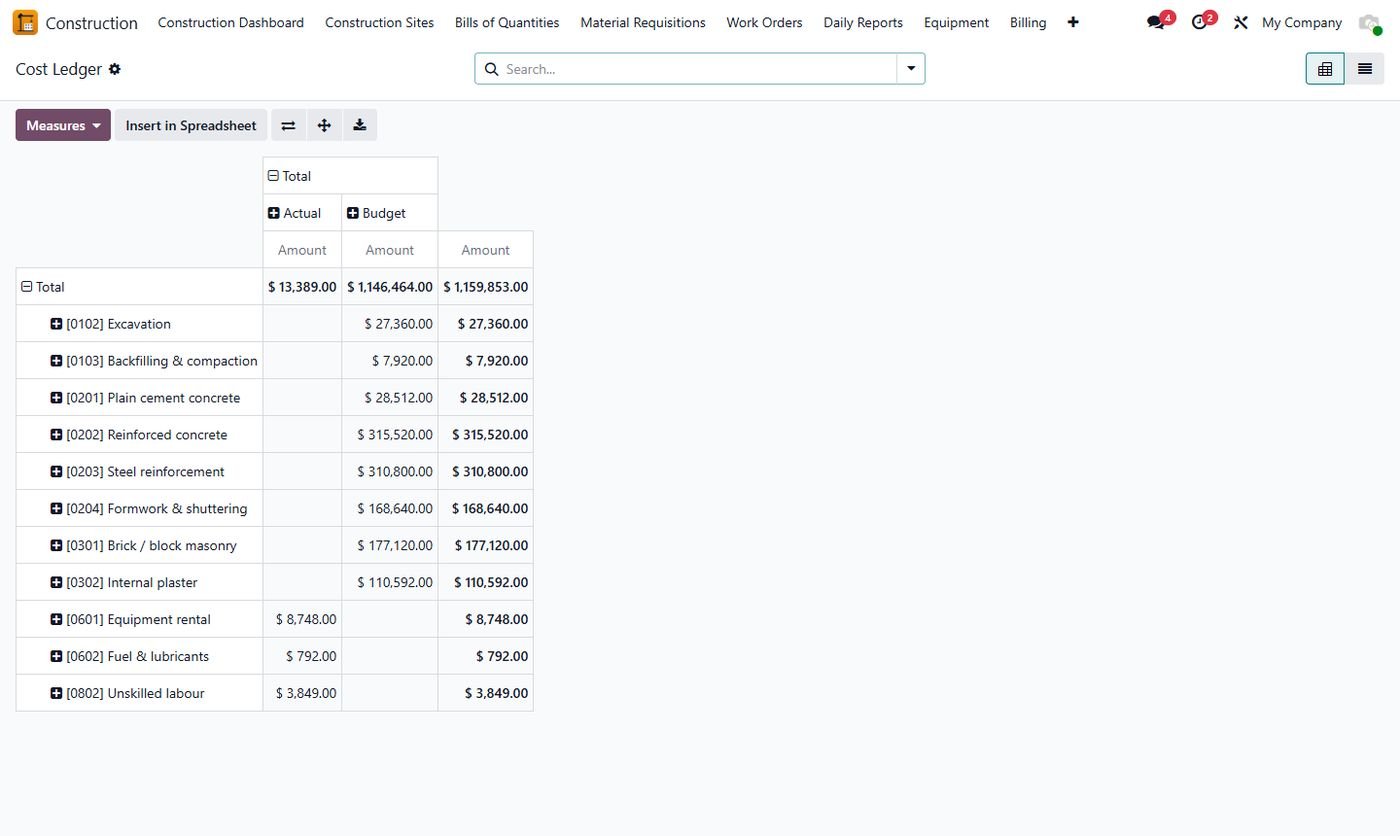 Job cost by cost code