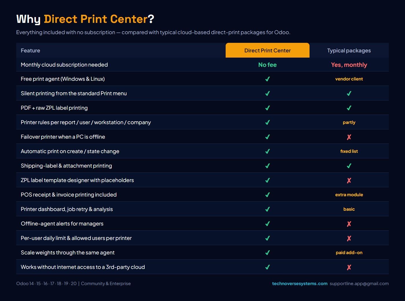 Why Direct Print Center?