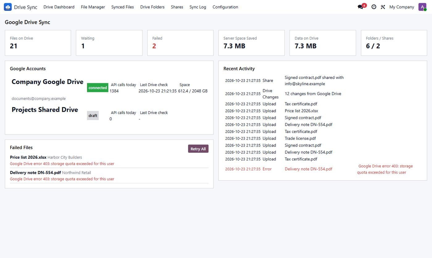 Sync dashboard