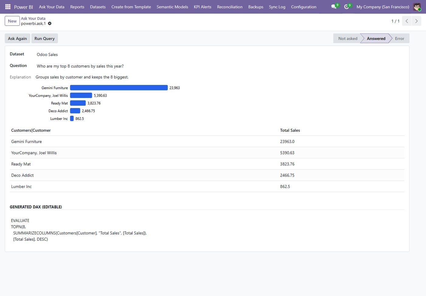 Ask Your Data