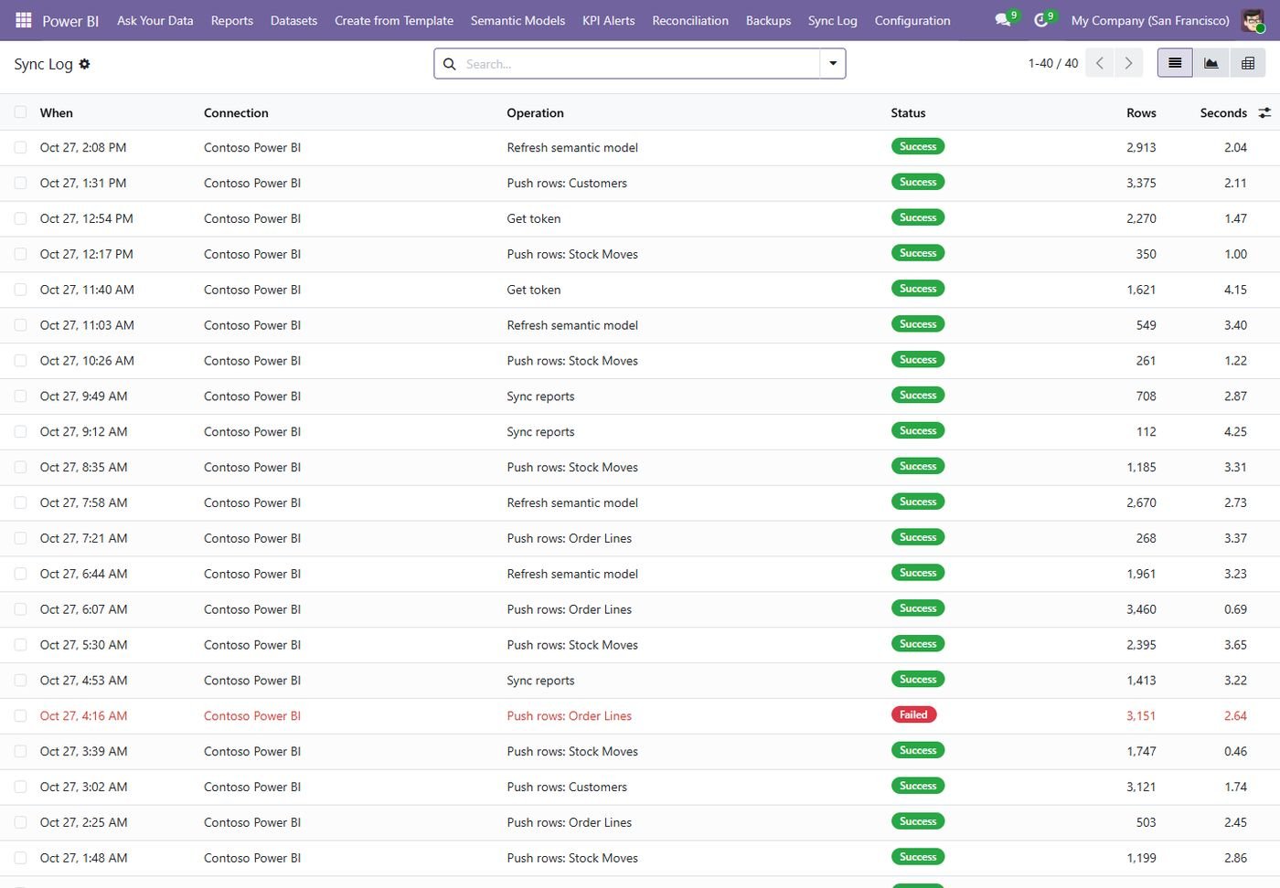 Sync log