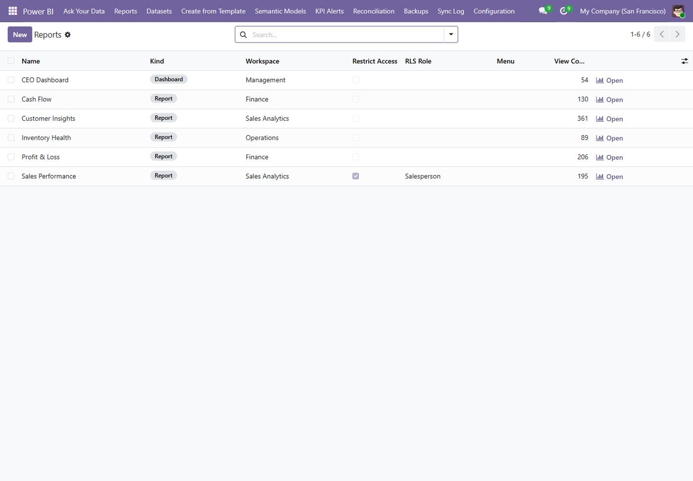 Reports & dashboards